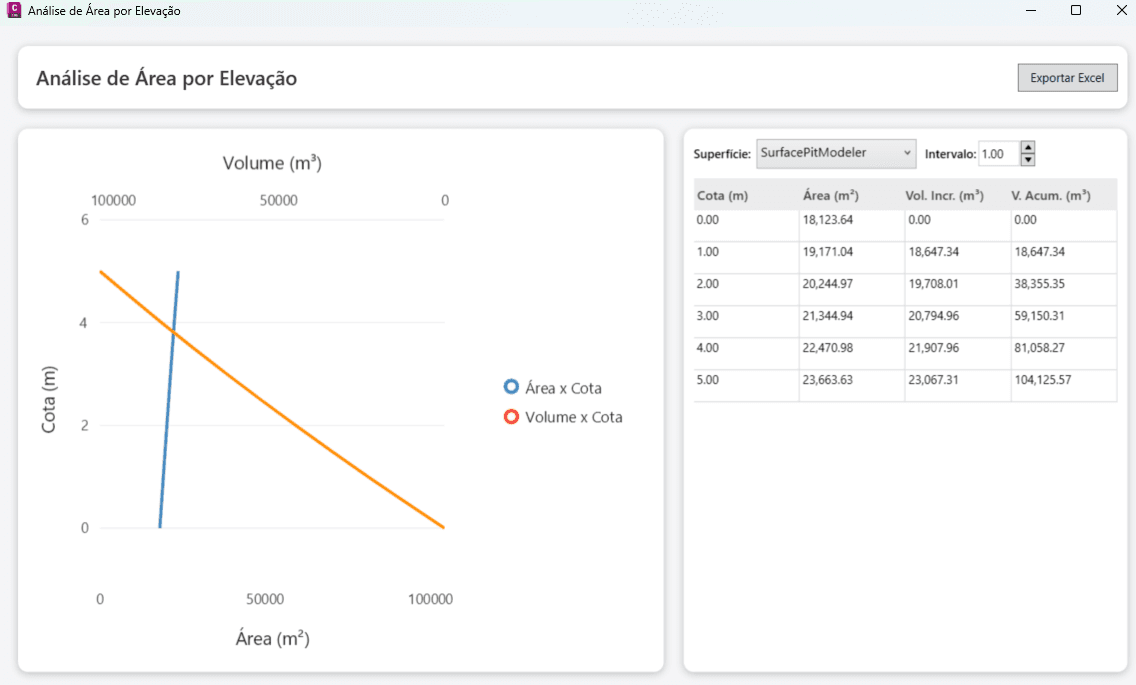 Relatórios e Informações